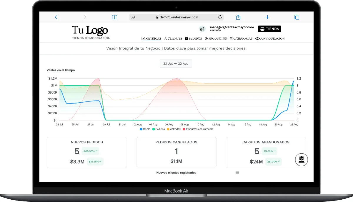 MÉTRICAS: VISÃO ABRANGENTE DO NEGÓCIO DE ATACADO COM VENDASXATACADO.COM.BR