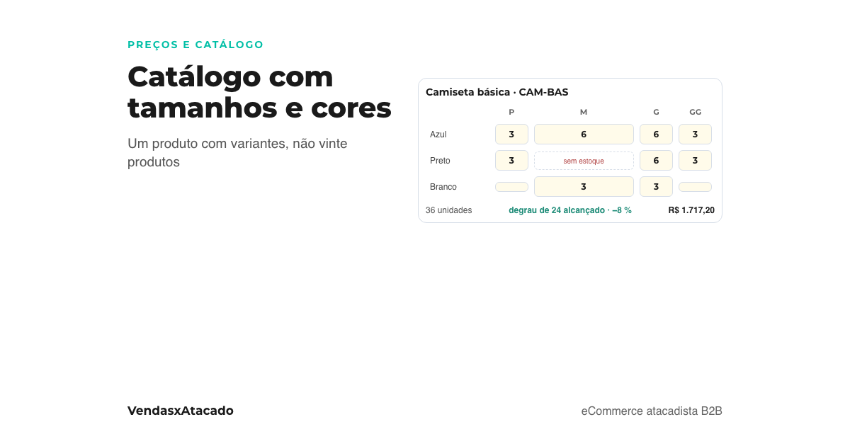 Capa: a grade de variantes de uma camiseta de atacado com tamanhos nas colunas e cores nas linhas, uma quantidade por célula e o total do produto com o desconto por volume