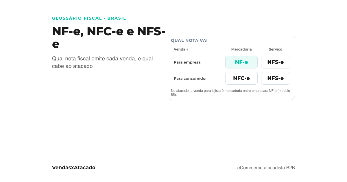 Capa: tabela com a nota fiscal que cabe a cada venda, mercadoria ou serviço, para empresa ou consumidor