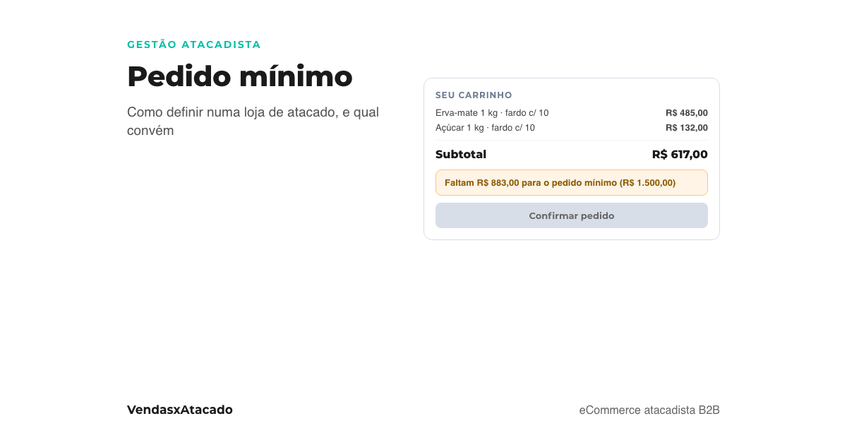 Capa: um carrinho de atacado que não chega ao pedido mínimo e o aviso de quanto falta para confirmar o pedido