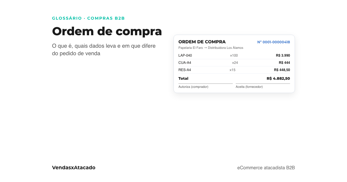 Capa: uma ordem de compra com número, comprador, fornecedor, três itens com quantidade e valor, total e as assinaturas de quem autoriza e quem aceita