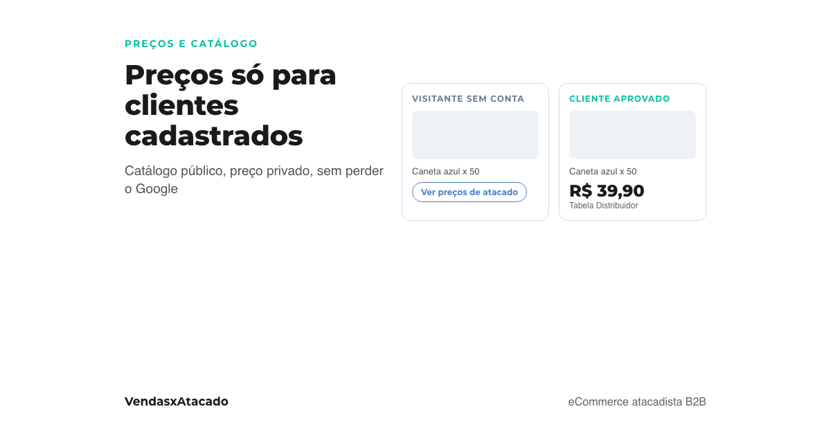 Capa: a mesma página de produto de uma loja de atacado vista por um visitante sem conta, com o preço oculto e o botão de cadastro, e por um cliente aprovado com o seu preço