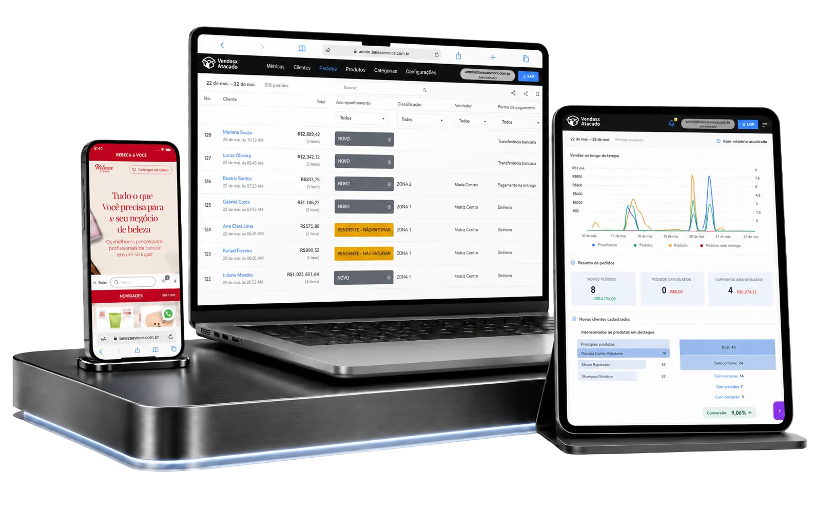 Plataforma de eCommerce no atacado VendasxAtacado em notebook, tablet e celular: painel de gestão de pedidos B2B, dashboard de relatórios de vendas em tempo real e loja online de atacado com catálogo de cosméticos
